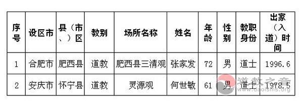 安徽省道教（固定处所）拟作为主要教职任职公示-道音文化