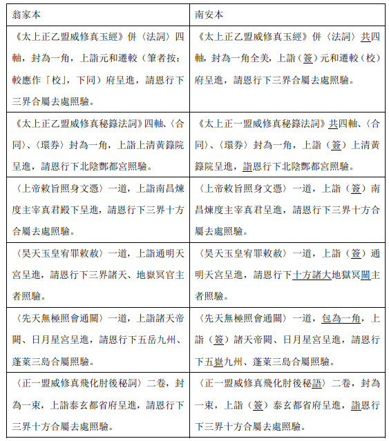 正一經籙新史料的調查與考證