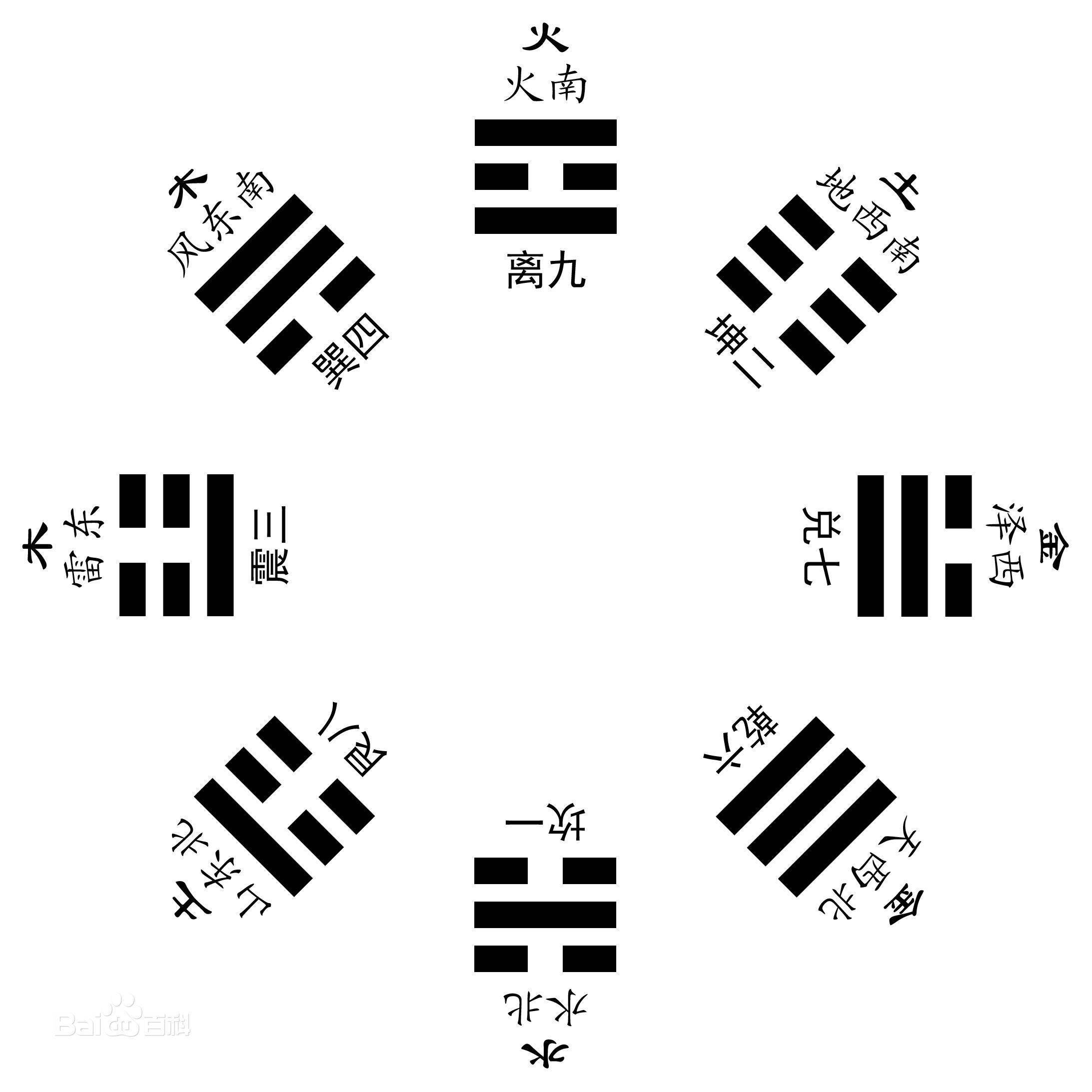 《邱祖忏悔文》中“火风地水”在道教中的含义