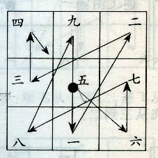 《邱祖忏悔文》中“火风地水”在道教中的含义