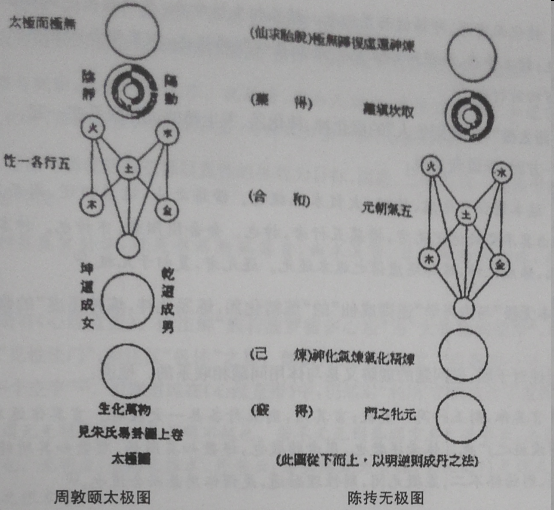 有一种三教同玄思想叫——“极体利用”