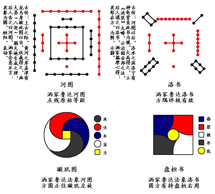 三月廿八制字先师圣诞，龙颜四目生有睿德史皇上帝
