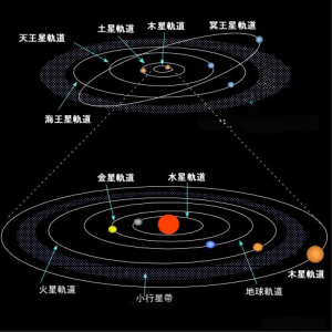 太乙月孛星君降现，塑绘十一曜形仪修斋行道上消天灾