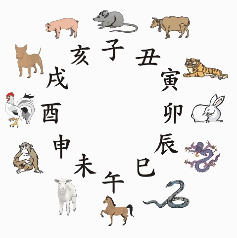 生肖中的传统与宗教-道音文化