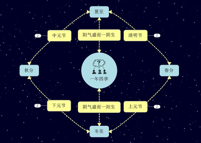 三官大帝为何能凭众生的善功“赐福赦罪解厄”（建议收藏）？-道音文化