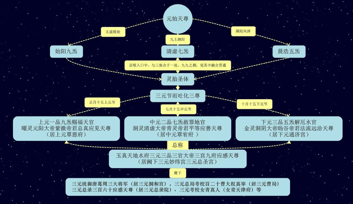 三官大帝为何能凭众生的善功“赐福赦罪解厄”（建议收藏）？-道音文化