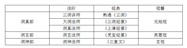 吉宏忠道长：道教法服与坛场威仪
