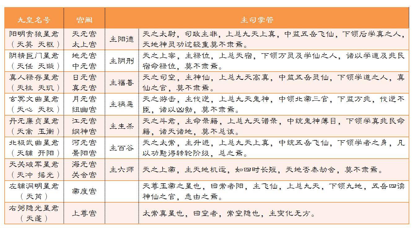 九皇会期家观投诚拜斗，是九皇诞还是另有深意？