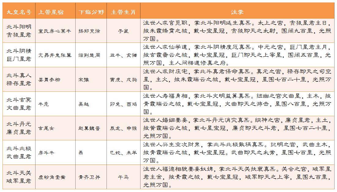 九皇会期家观投诚拜斗，是九皇诞还是另有深意？