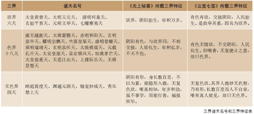 轮回、天道与天人 
