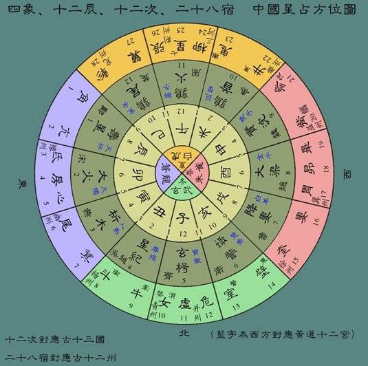 正月初八立春|丁酉太岁上任值年，普天星斗下降燃灯祭星