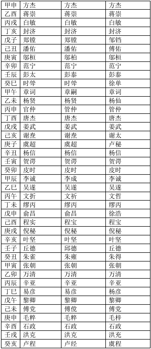 关于六十太岁神名的不同记载-道音文化