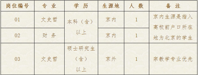 中国道教协会2017年招聘应届毕业生公告
