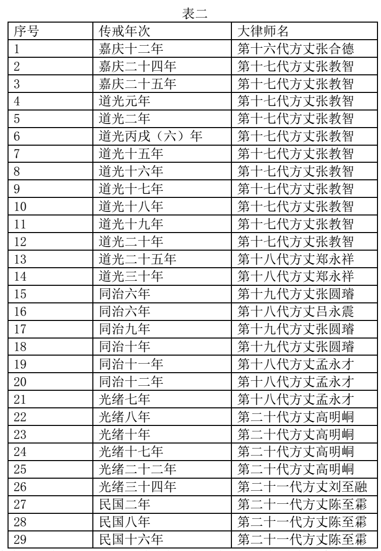 清代全真道传戒若干史实再考察-道音文化