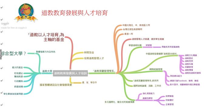 高超文：道教教育发展与人才培训新思考-道音文化