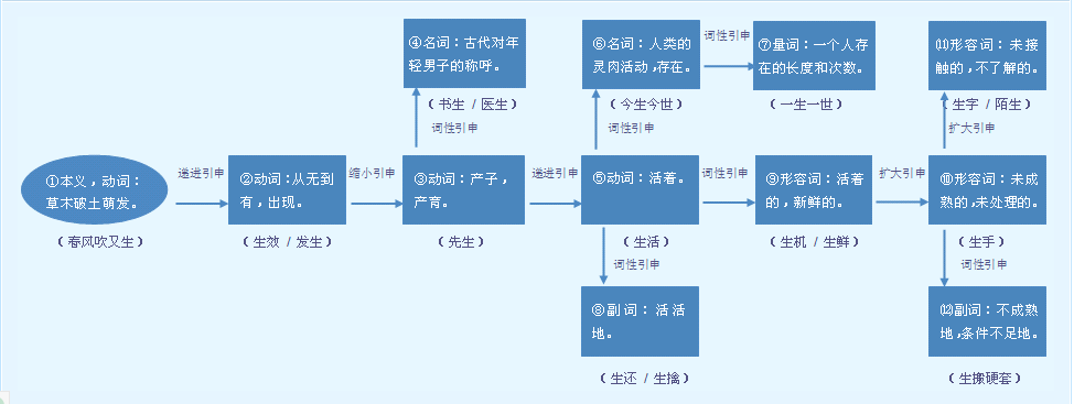 道教“生生”的哲学意蕴-道音文化