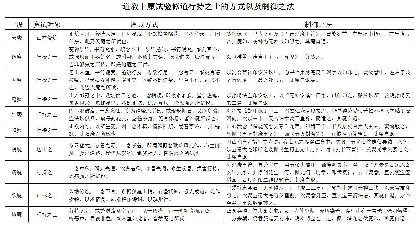 进道无魔，道教的魔试是究竟是什么回事呢？