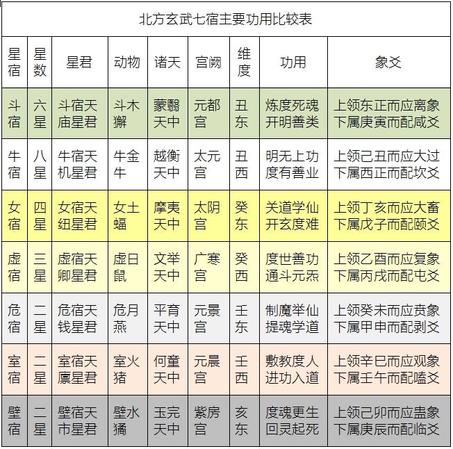 道教超度的“生天宝箓符”中怎么会有二十八星宿？
