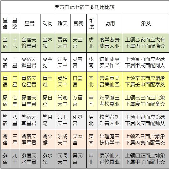 道教超度的“生天宝箓符”中怎么会有二十八星宿？