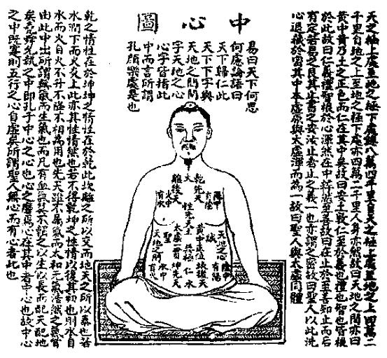 《性命圭旨》之《性命双修万神圭旨》元集（八）-道音文化