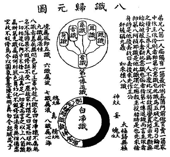 《性命圭旨》第二十五话 八识归元说