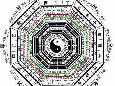“奇门遁甲”是道家秘术，而非影像化的神神鬼鬼