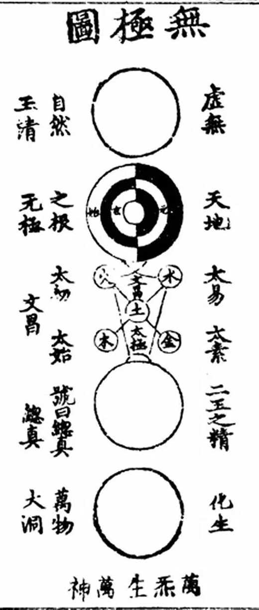 髡残、内经图与类比法——道家图像与技术哲学演讲稿-道音文化