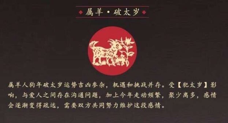 2018年戊戌太岁龙、羊、牛、鸡、狗详解