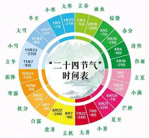 立春是不是戊戌年的第一天？
