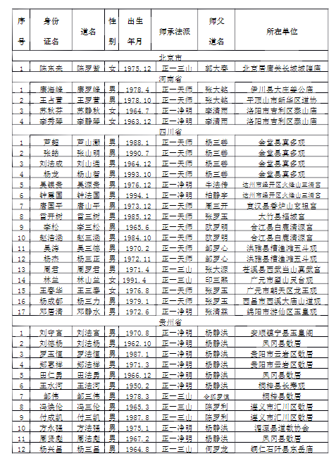 初授箓人选名单