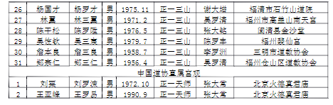 初授箓人选名单