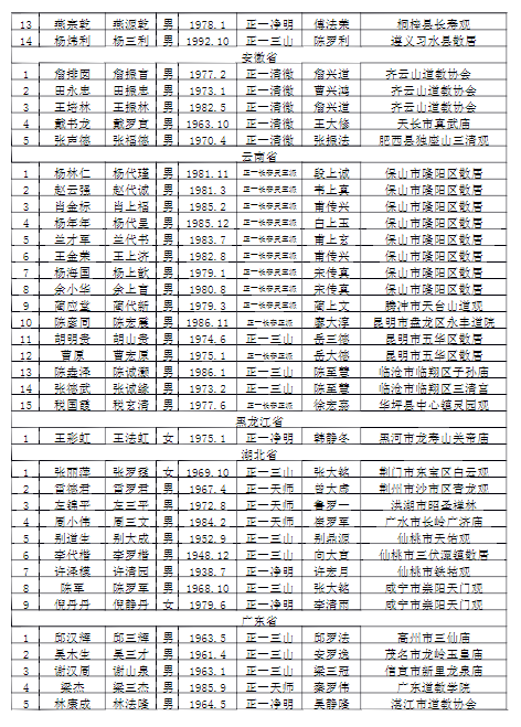 初授箓人选名单