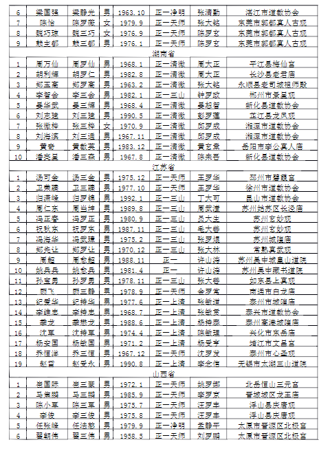 初授箓人选名单