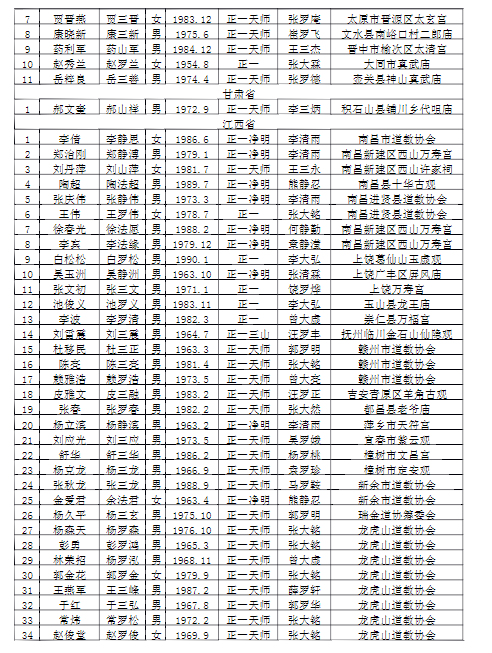 初授箓人选名单