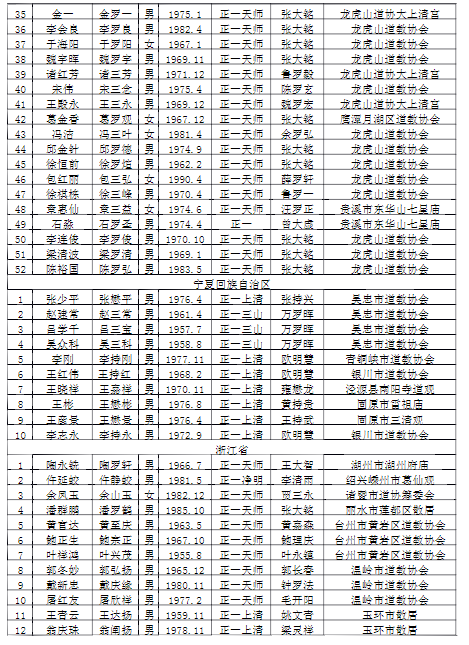 初授箓人选名单
