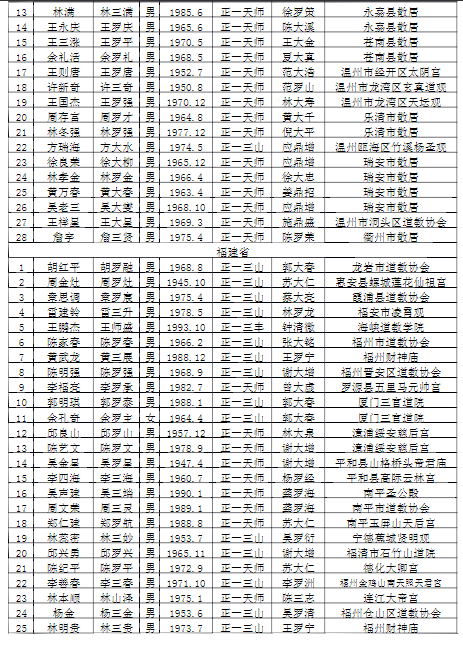 初授箓人选名单