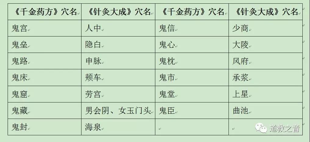 《古董局中局》中的鬼门十三针真的存在吗？