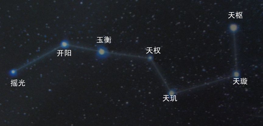 盘一波《大宋北斗司》中的道教星斗信仰