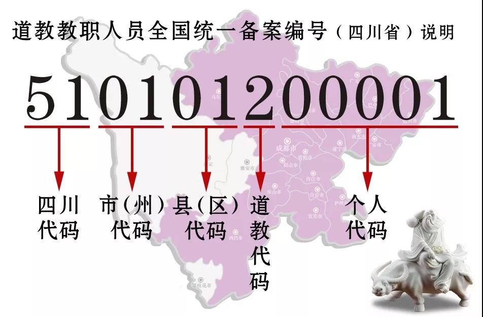 关于规范四川道教教职人员备案表填报标准的通知
