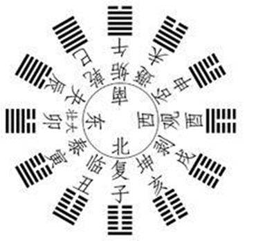 古人如何读《周易参同契》——参同易学小史