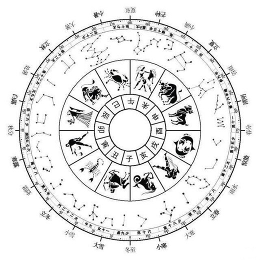 人们常说的阴历是什么？跟阴间有关联吗？