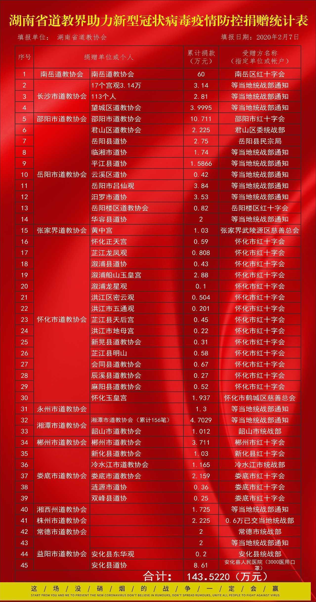 抗击疫情│湖南道教在行动！-道音文化