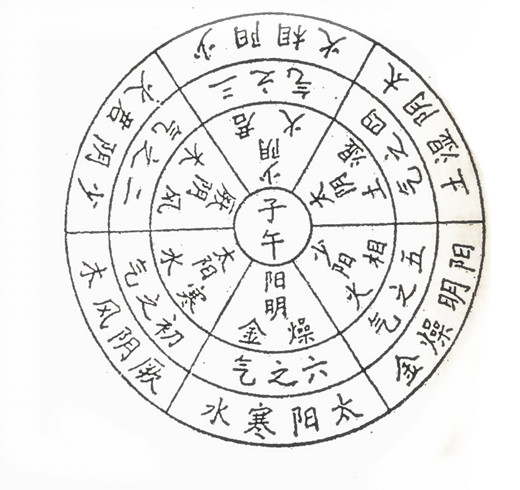 李宇林道长：庚子气运与健康