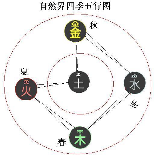 李宇林道长：外感伤寒瘟疫诸证说