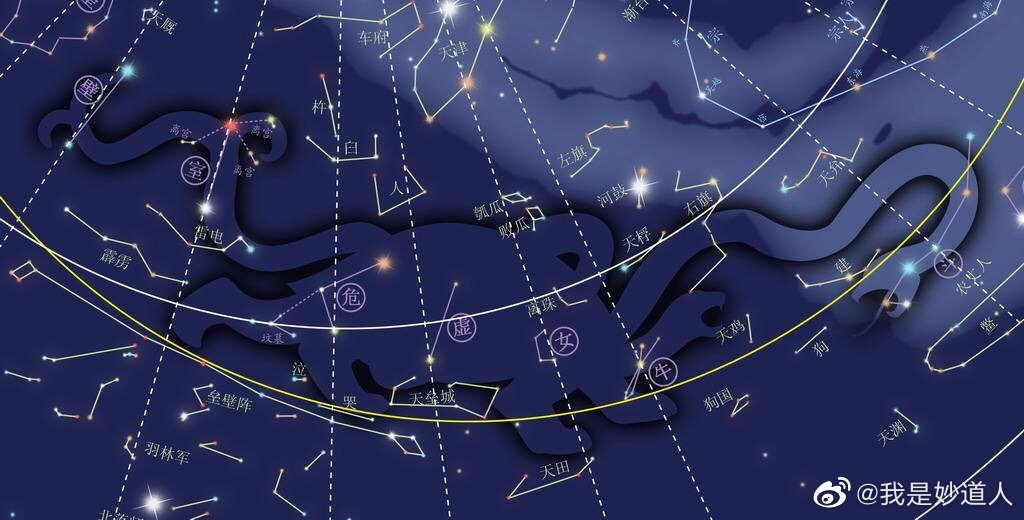图文并茂谈二十八星宿之北方七宿篇
