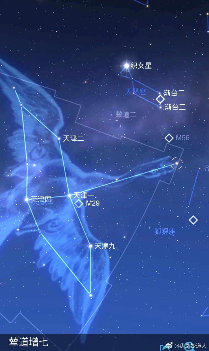 图文并茂谈二十八星宿之北方七宿篇