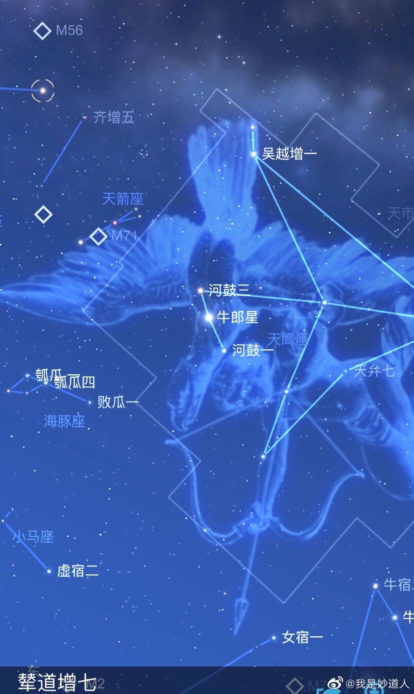 图文并茂谈二十八星宿之北方七宿篇