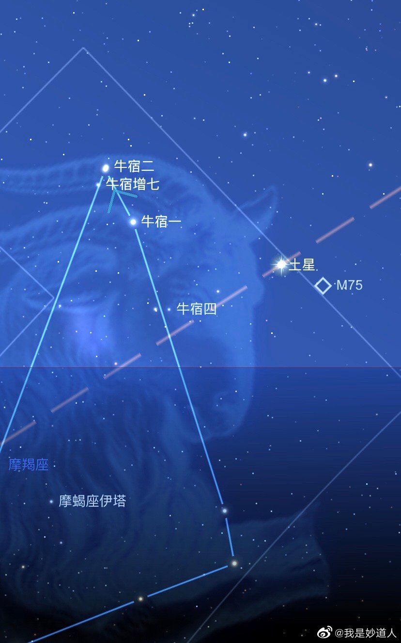 图文并茂谈二十八星宿之北方七宿篇
