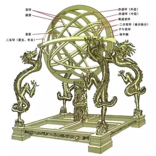 二十八星宿漫谈（二）斗宿