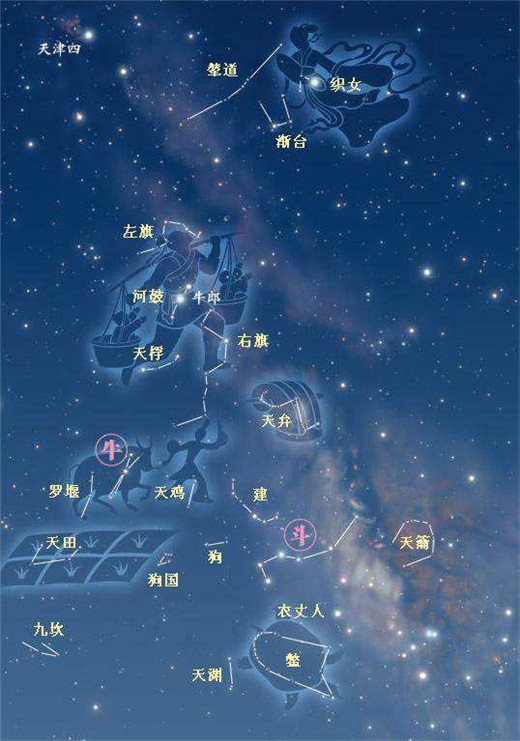 从图片可以看出斗宿和牛宿的星区